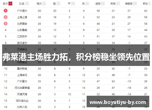 弗莱港主场胜力拓，积分榜稳坐领先位置