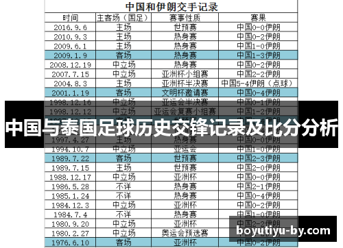 中国与泰国足球历史交锋记录及比分分析